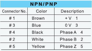 臺(tái)灣陽明編碼器接線圖.png 臺(tái)灣陽明編碼器接線圖.png
